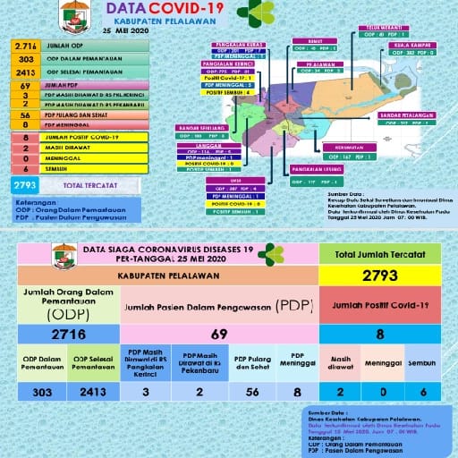 Data Update COVID-19 Kabupaten Pelalawan Senin 25 Mei 2020 