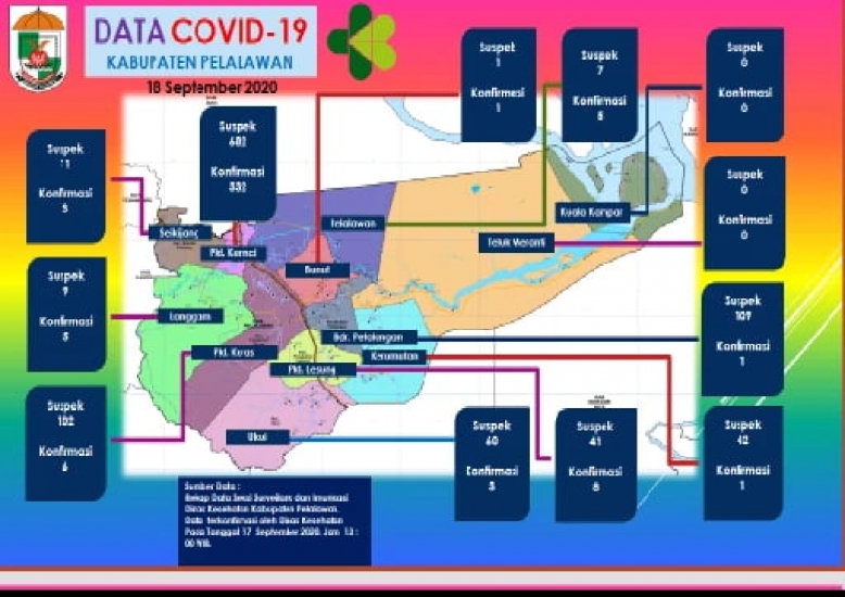 COVID Pelalawan Tambah 10, Sembuh 4 Pasien Total Capai 365 Orang