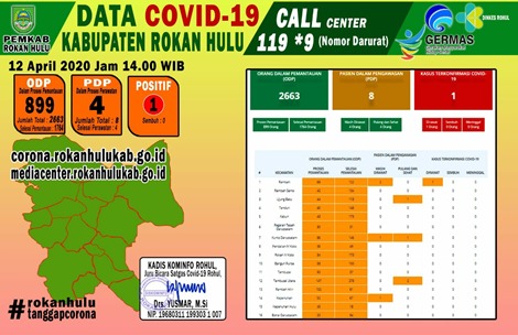 Inilah Data  perkembangan Covid 19 Corona Kabupaten Rokan Hulu