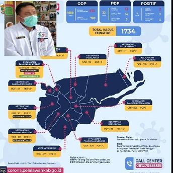 Pasien ke-5 PDP Dari Pangkalan Kuras Meninggal  