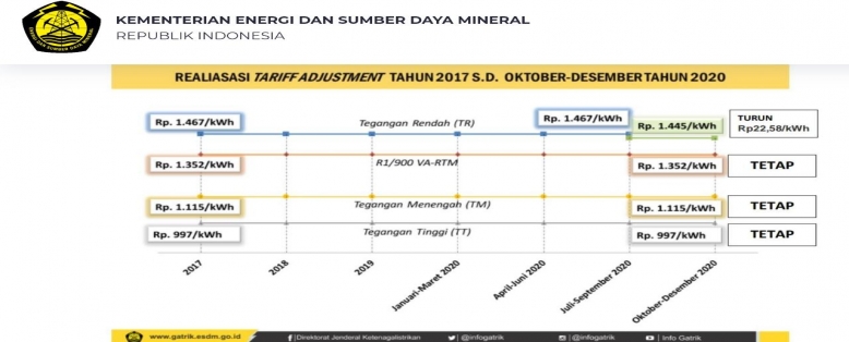Terkait Penurunan Tarif Listrik Golongan Tegangan Rendah PLN Siap Jalankan Keputusan Menteri ESDM 