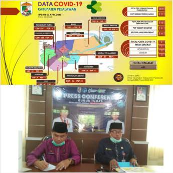  Satu Warga Pelalawan Positif COVID -19 Langkah Cepat Tracing dan Isolasi Mandiri