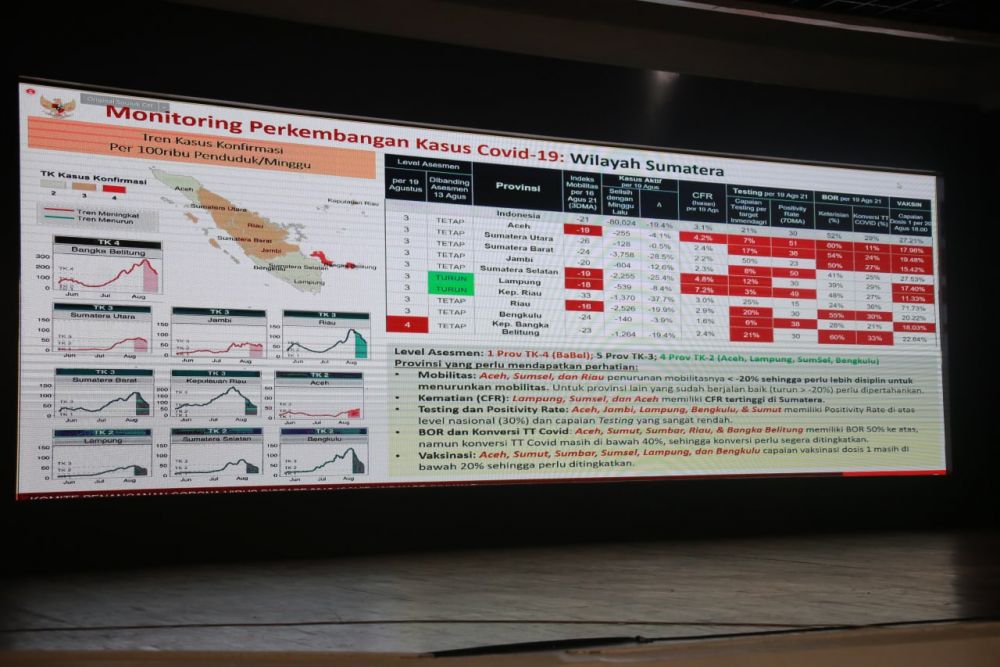 Kemenkes RI Minta Kepatuhan Rumah Sakit Untuk Isi SIRS Online