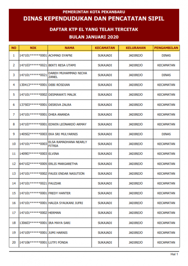 INILAH DATA KTP-EL YANG TELAH TERCETAK DI BULAN JANUARI 2020
